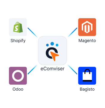 ondc-ecommerce-Integration-for-leading-platforms